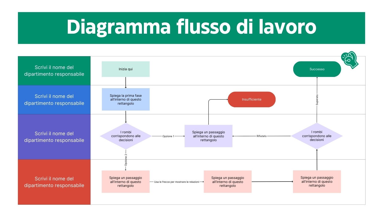 Lavagna pianificazione diagramma flusso di lavoro stile professionale moderno verde rosso