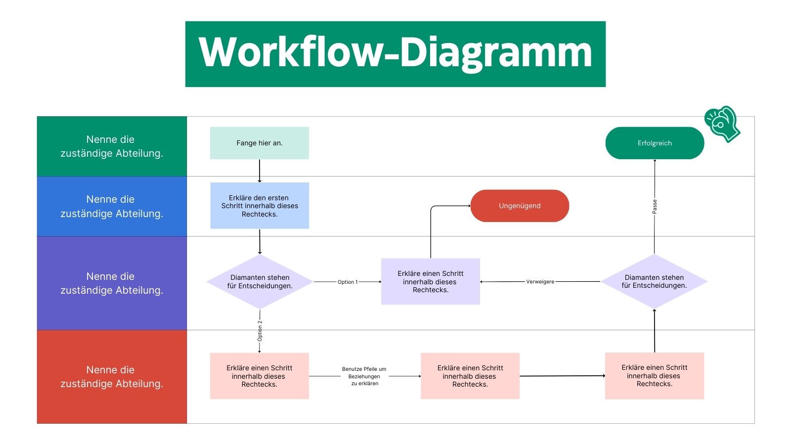 Workflow-Diagramm Planungs-Whiteboard in Grün Rot modernem professionellen Stil