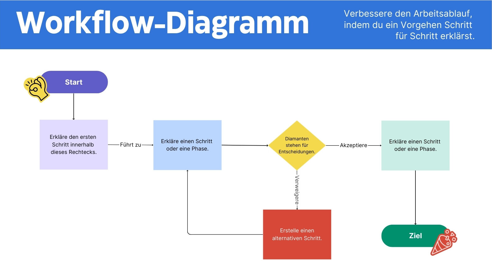 Workflow-Diagramm Planungs-Whiteboard in Lila Blau modernem professionellem Stil