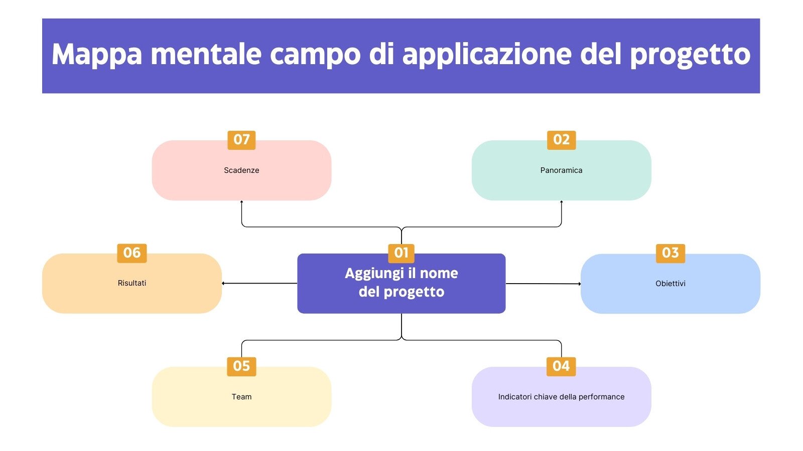 lavagna brainstorming campo di applicazione del progetto in stile professionale moderno verde viola