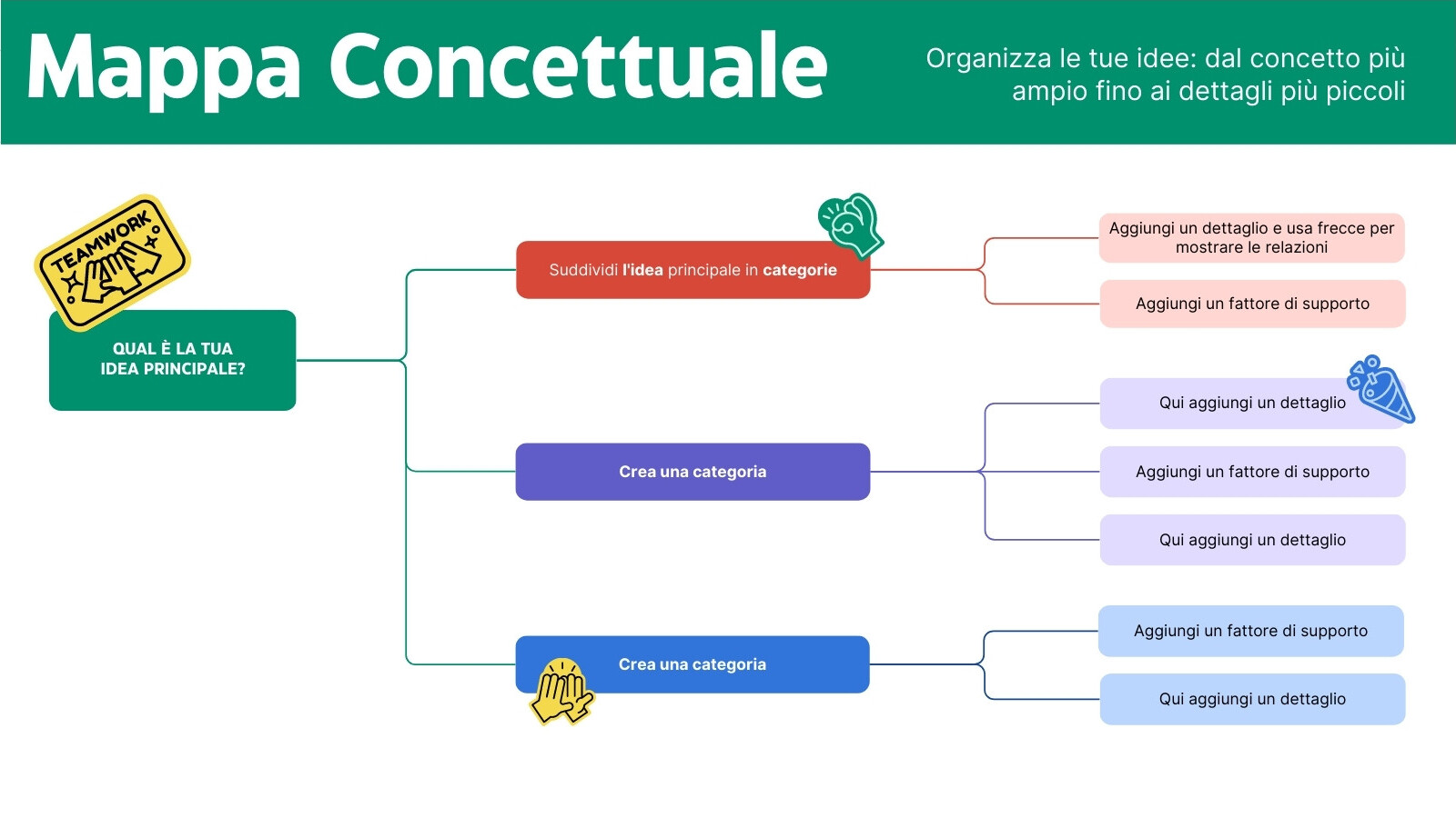 Lavagna di pianificazione mappa concettuale stile professionale moderno verde e blu