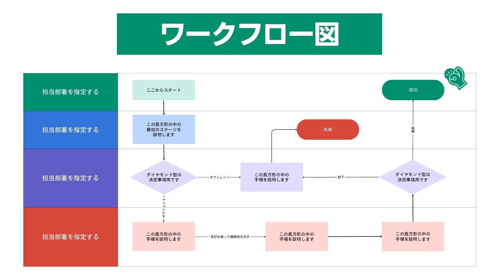 緑、赤、モダンプロフェッショナルスタイルのワークフロー図計画ホワイトボード