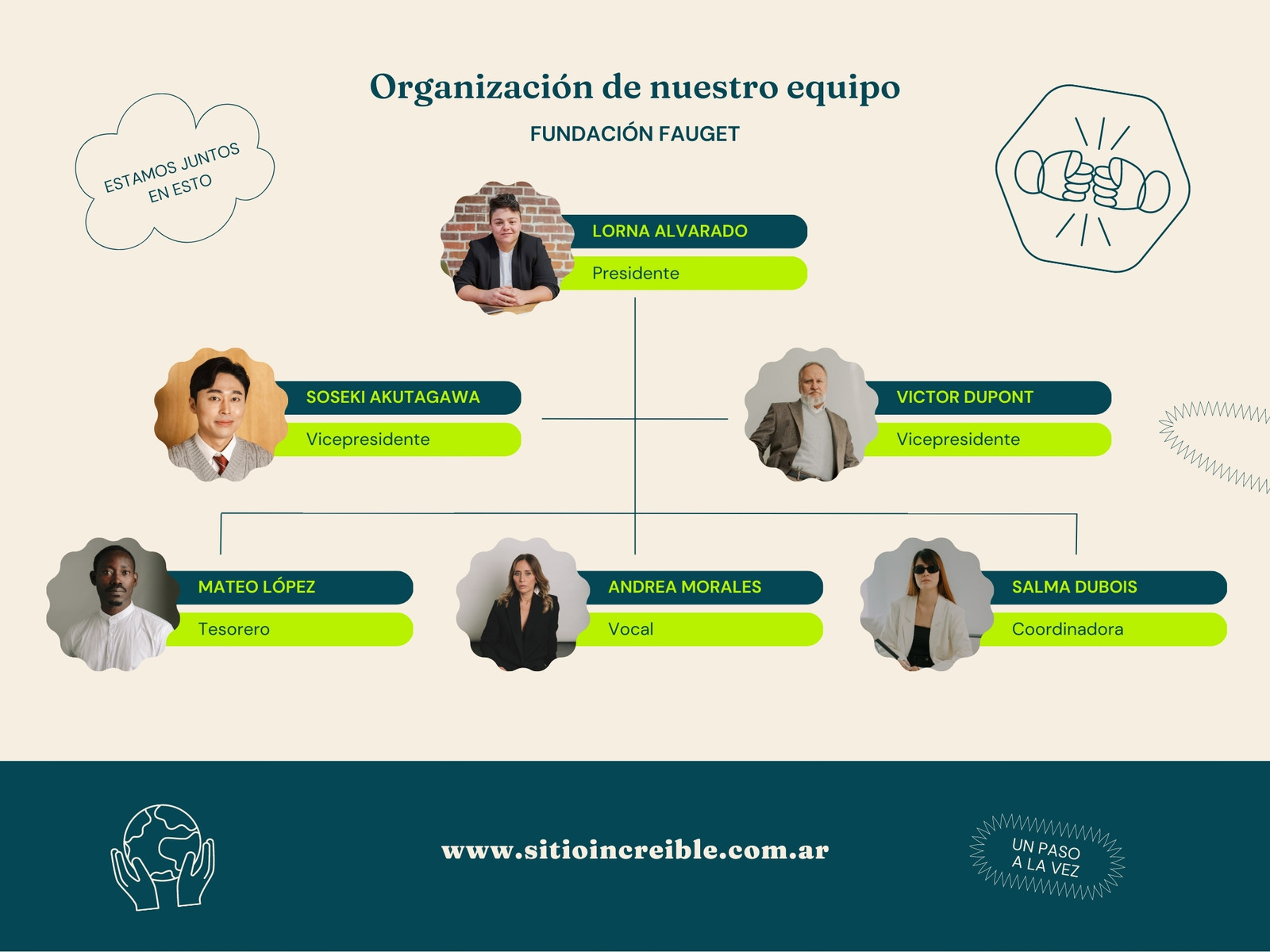 Gráfico Organigrama fundación moderno simple verde