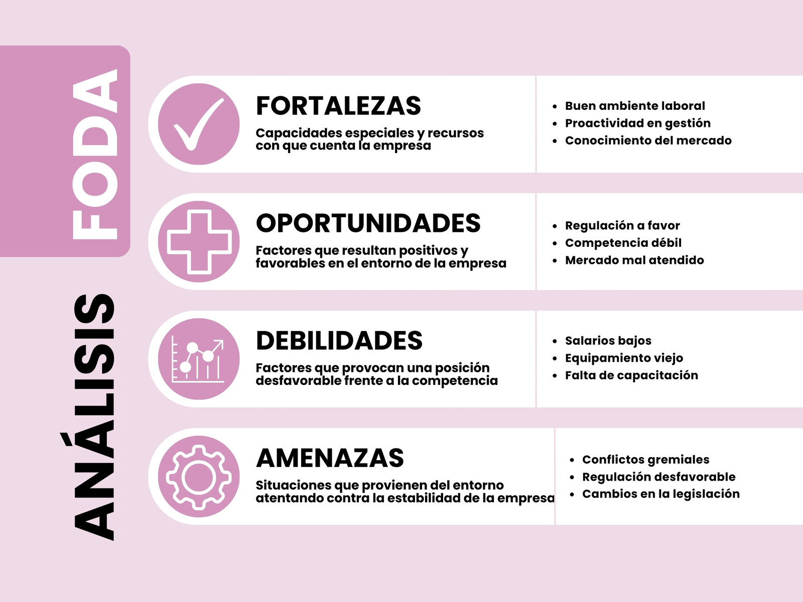 Gráfico Análisis FODA Dinámico Rosa Pastel