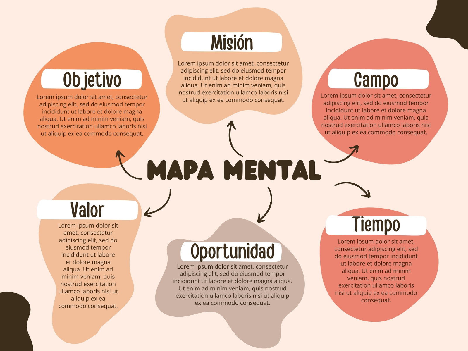Grafico Mapa Mental Moderno Beige