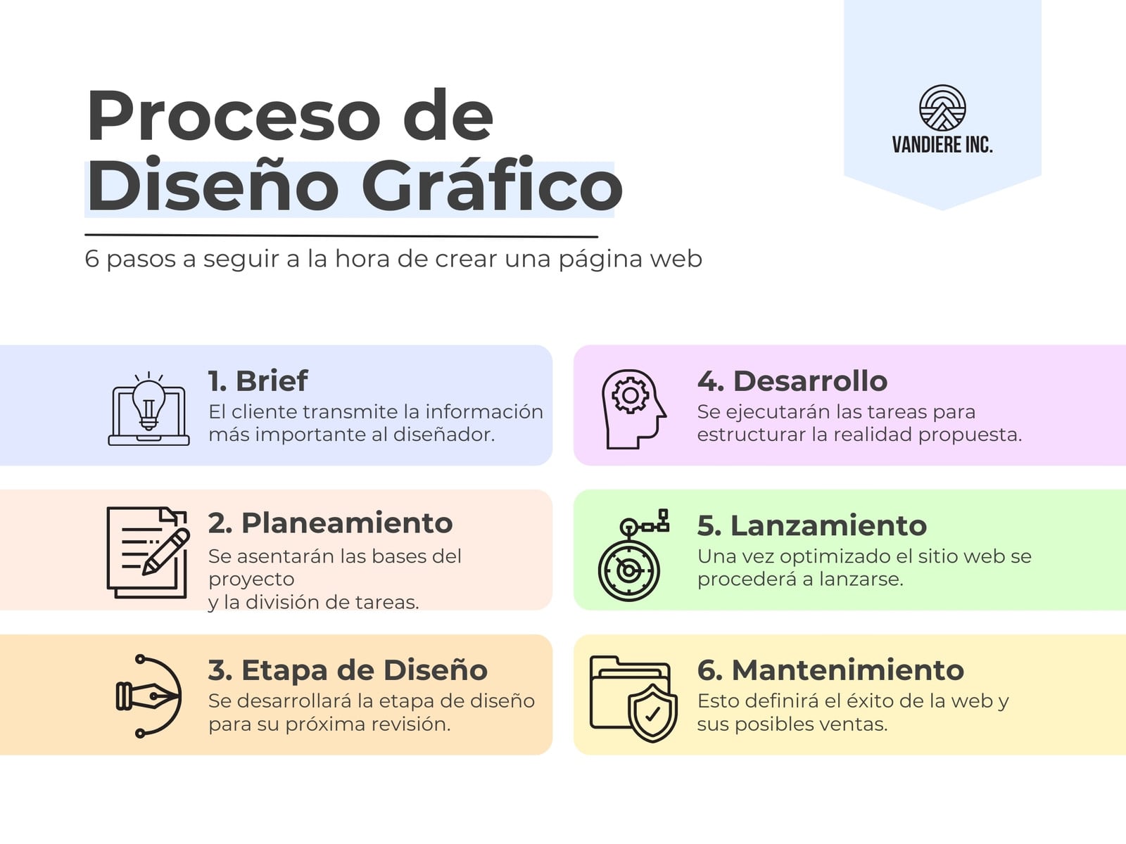 Gráfico Diagrama de Flujo Proceso de Diseño Web Neutro Azul Pastel