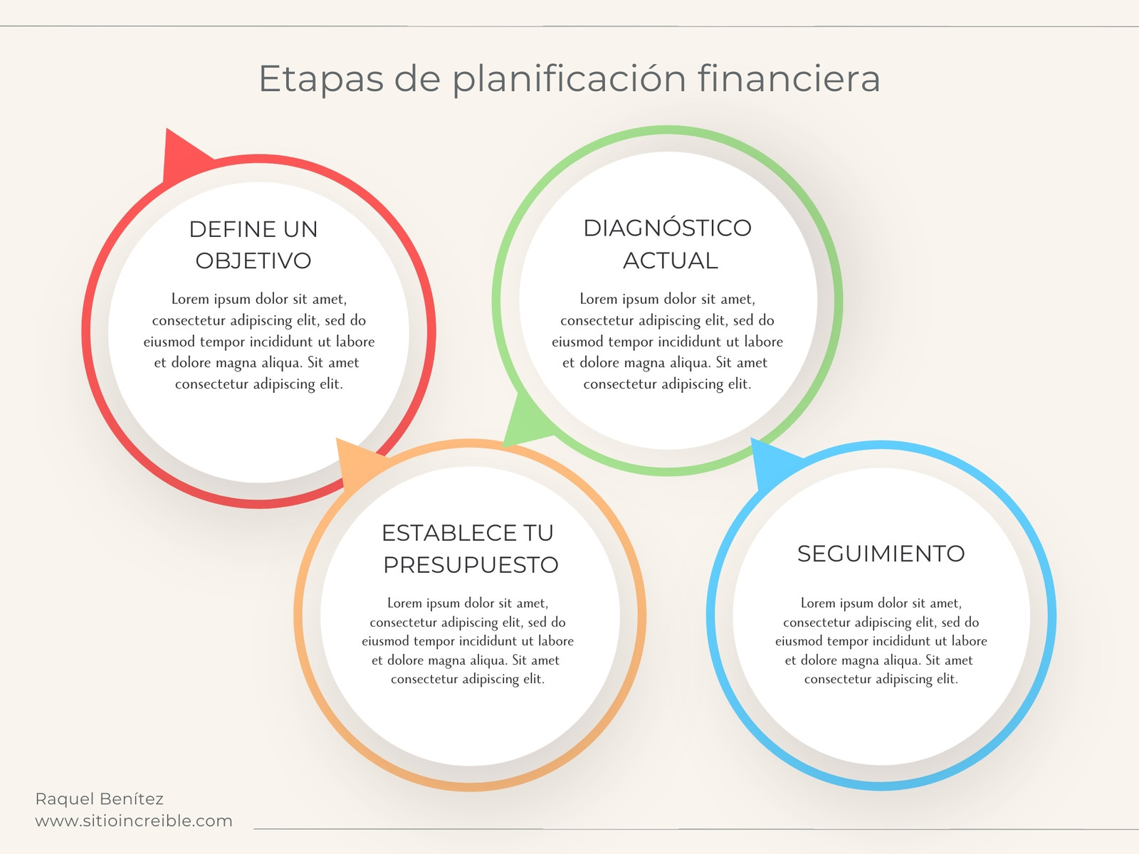 Mapa mental planificación financiera moderno beige
