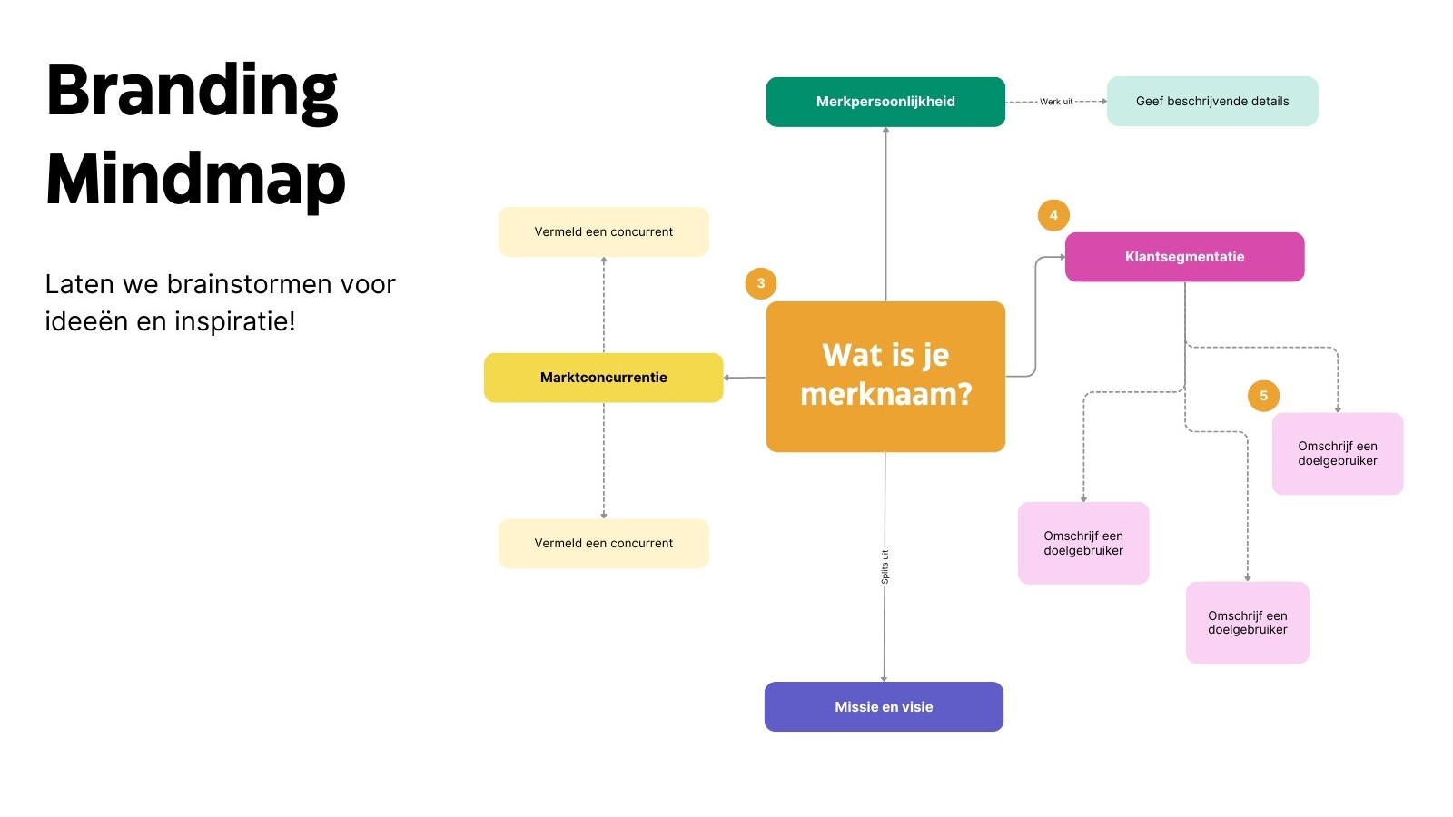 Oranje en Roze Modern Professionele Stijl Branding Mindmap Brainstorm Whiteboard