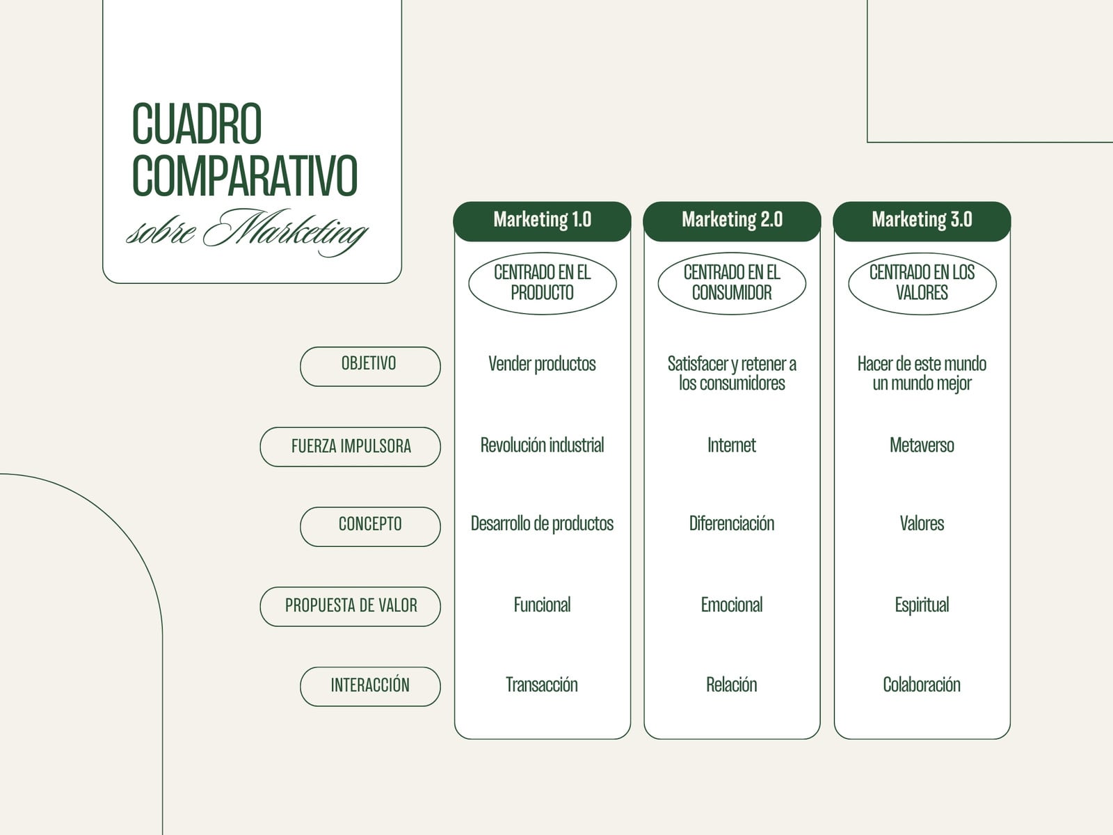Gráfico Cuadro Comparativo de Marketing Profesional Minimalista Beige