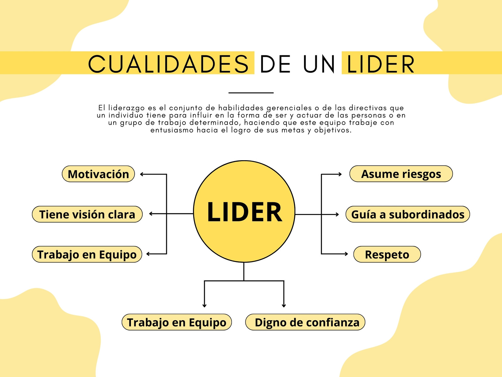 Gráfico Mapa Conceptual Cualidades de un Líder Neutro Amarillo