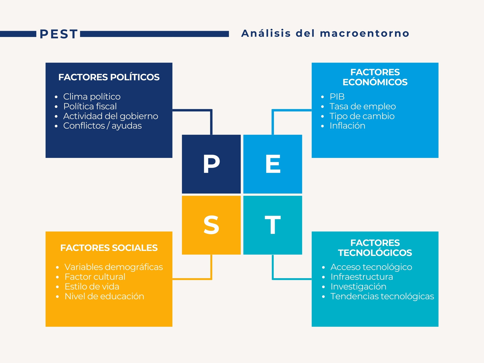 Gráfico Análisis PEST multicolor gratis imprimible