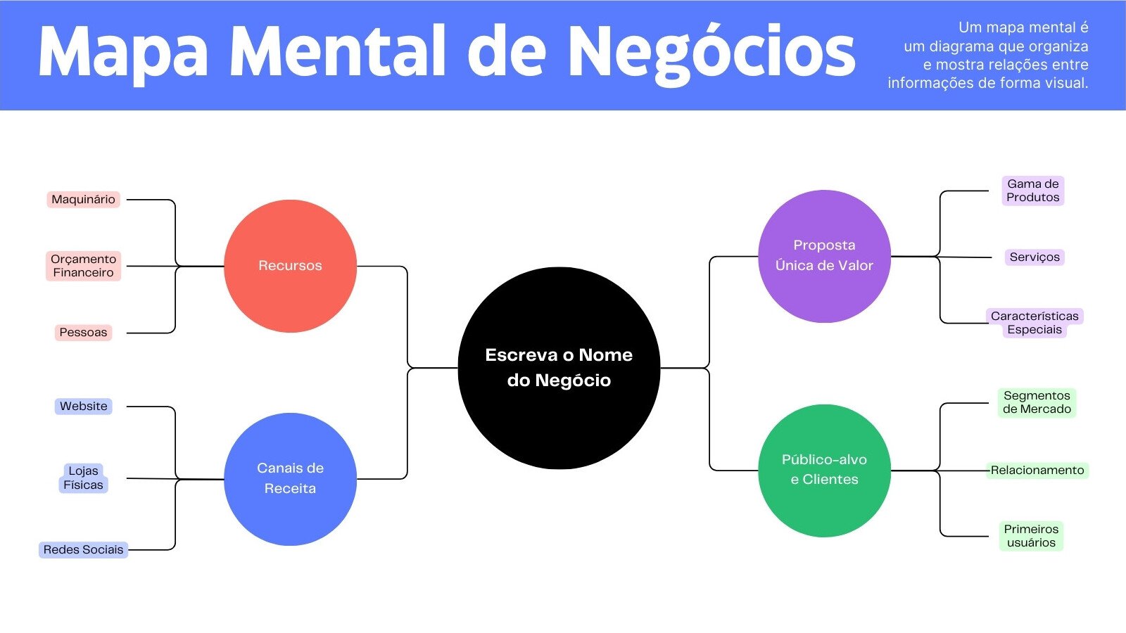 Quadro Branco de Brainstorm Mapa Mental de Plano de Negócios Estilo Profissional Moderno Azul Vermelho