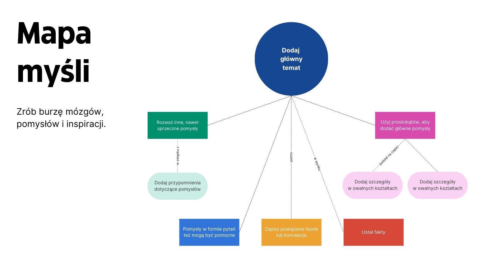 Tablica – burza mózgów Mapa myśli w nowoczesnym profesjonalnym stylu w kolorach niebieskim i różowym