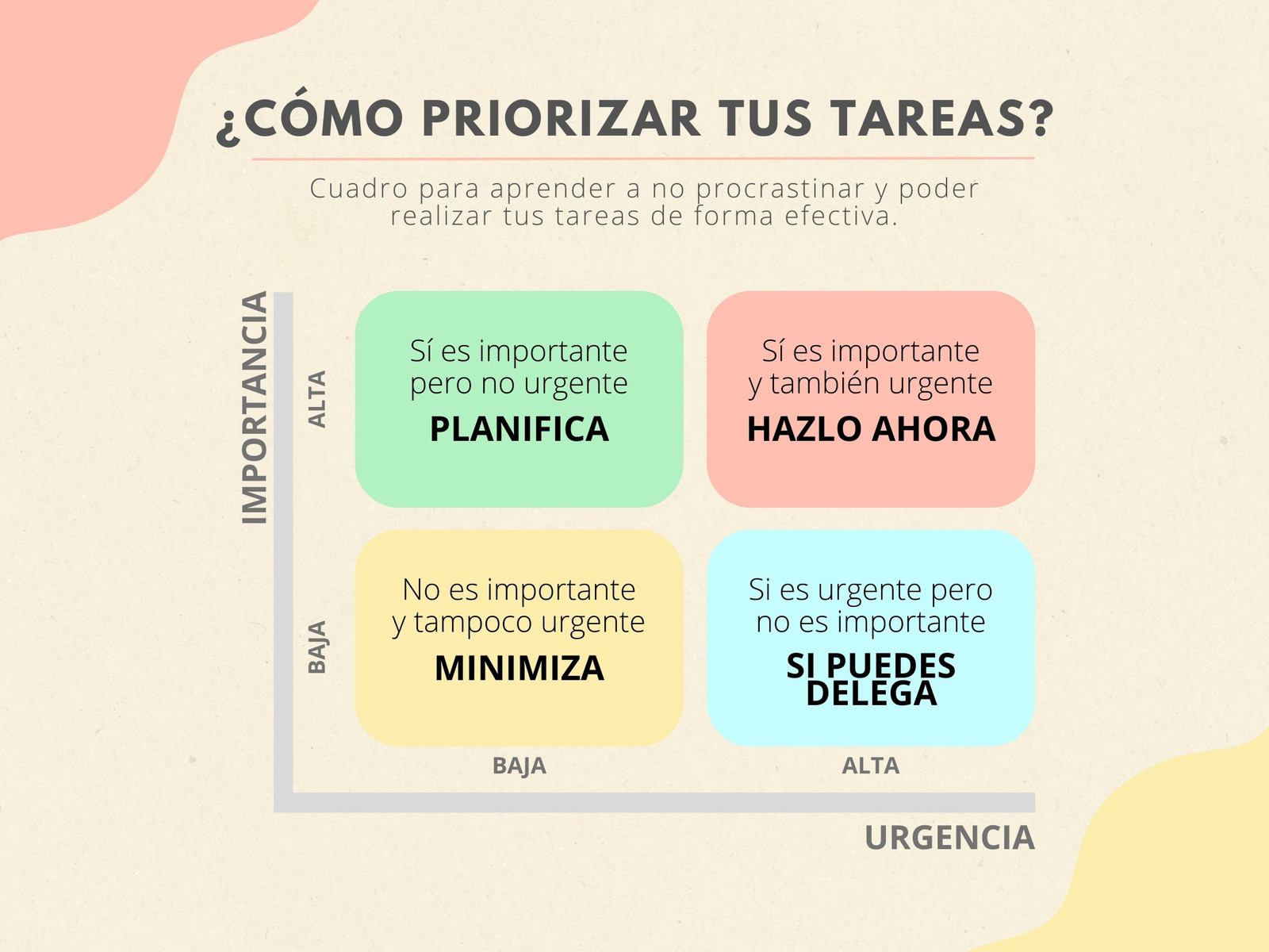 Gráfico Cuadro Comparativo Colorido Rosa Patel