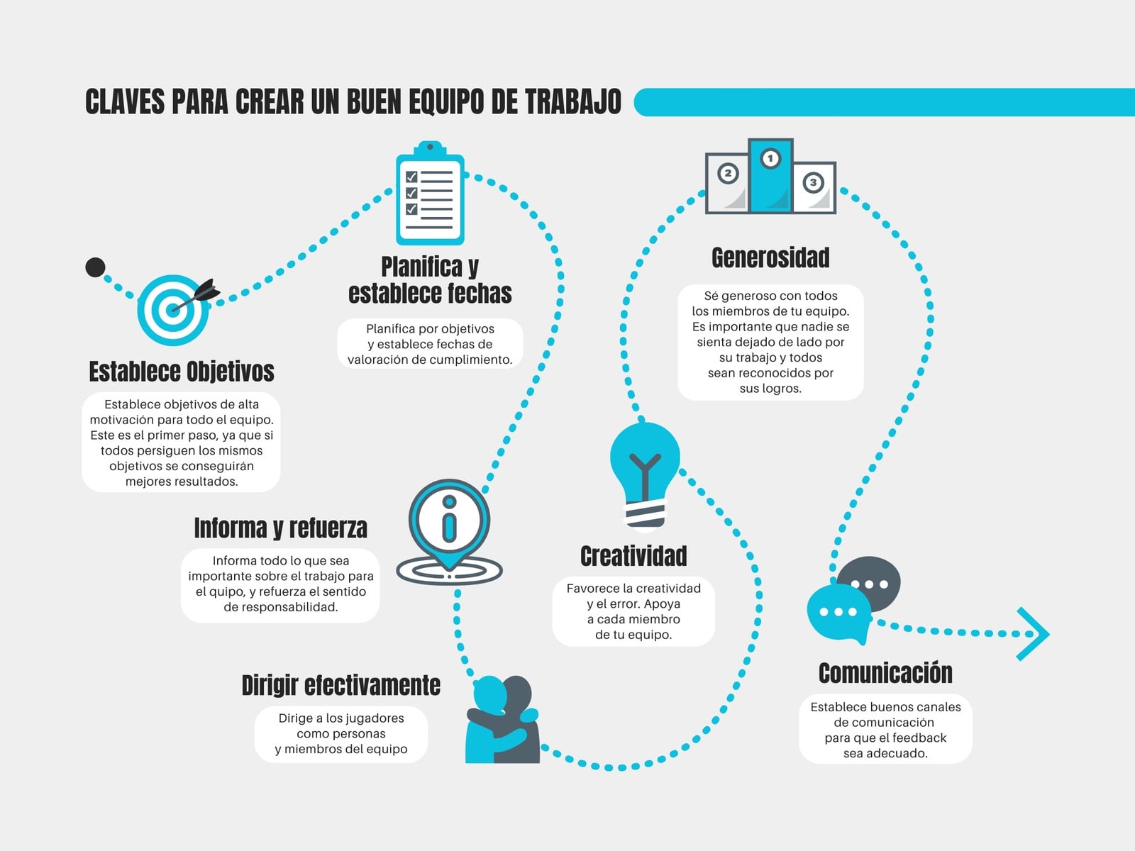 Gráfico Diagrama de Flujo Equipo de Trabajo Dinámico Celeste