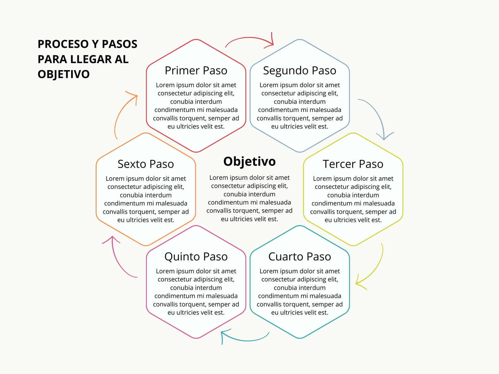 Grafico Proceso Idea Mapa Conceptual Circulo Multicolor