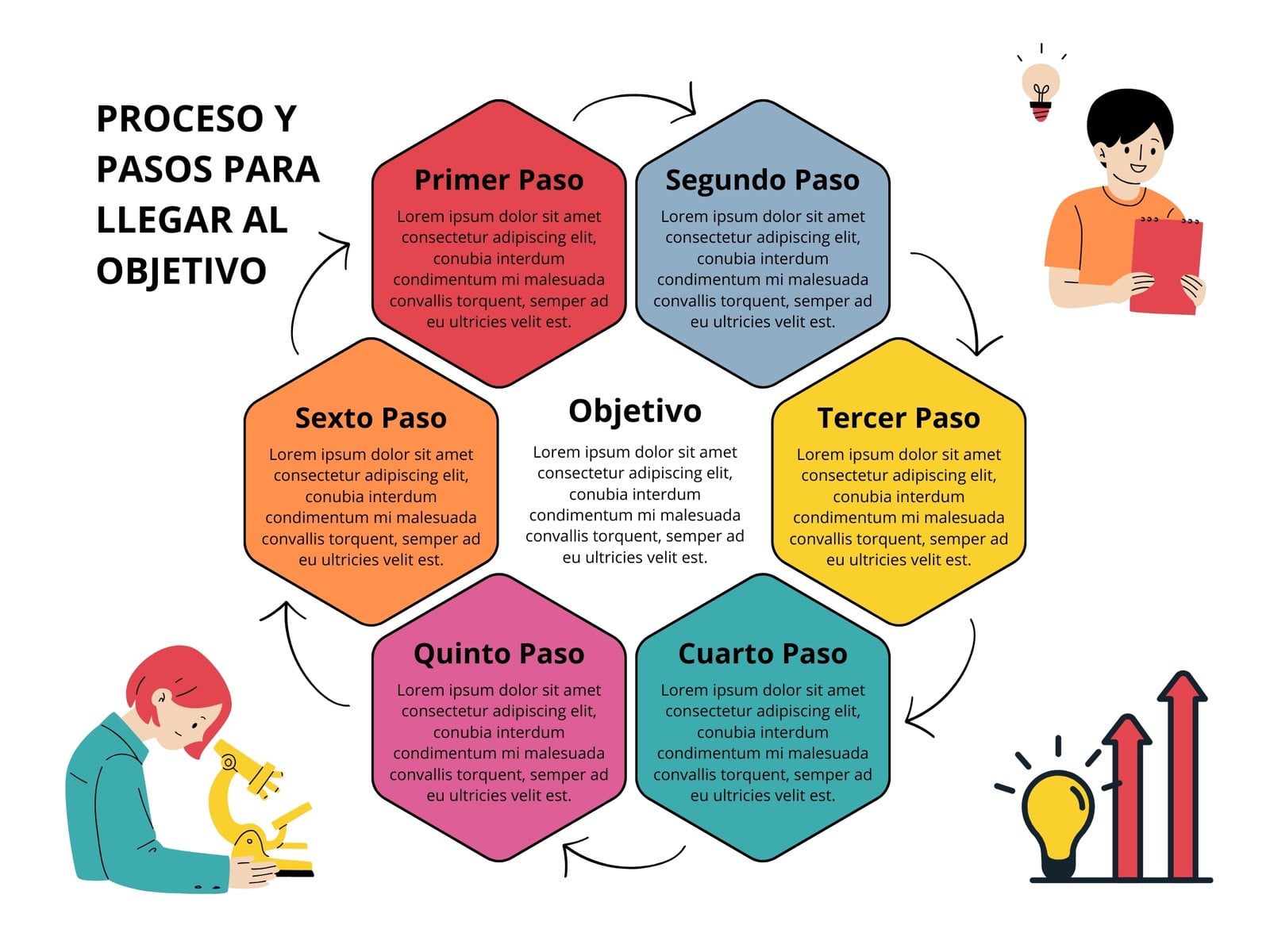 Grafico Proceso Idea Mapa Conceptual Circulo Multicolor
