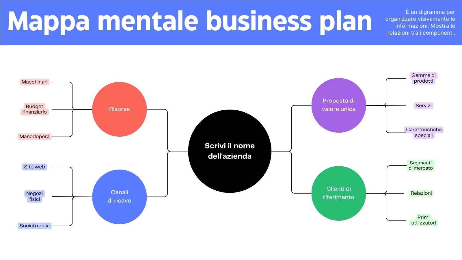 Lavagna Brainstorming Mappa Mentale Business Plan in Stile Professionale Moderno Blu e Rosso