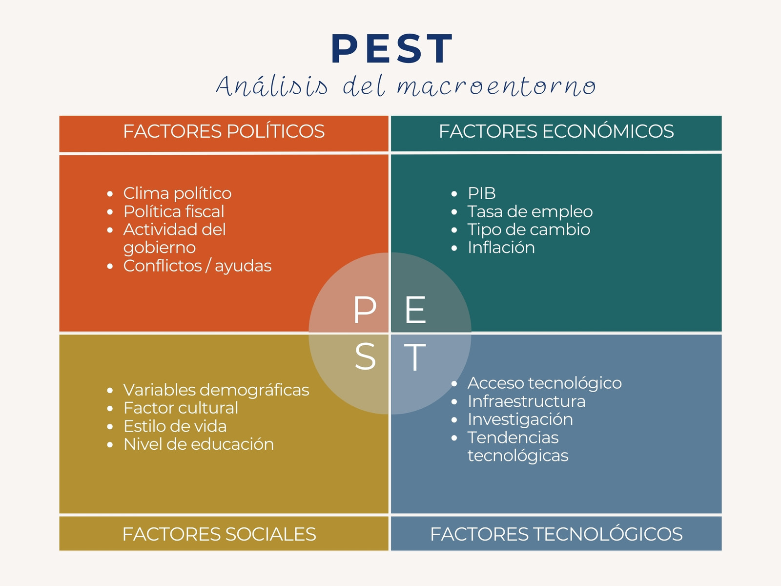 Gráfico Análisis pest estrategia marketing multicolor
