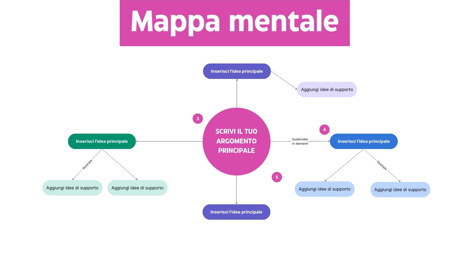 Lavagna Brainstorming Mappa Mentale In Stile Professionale Moderno Viola e Rosa