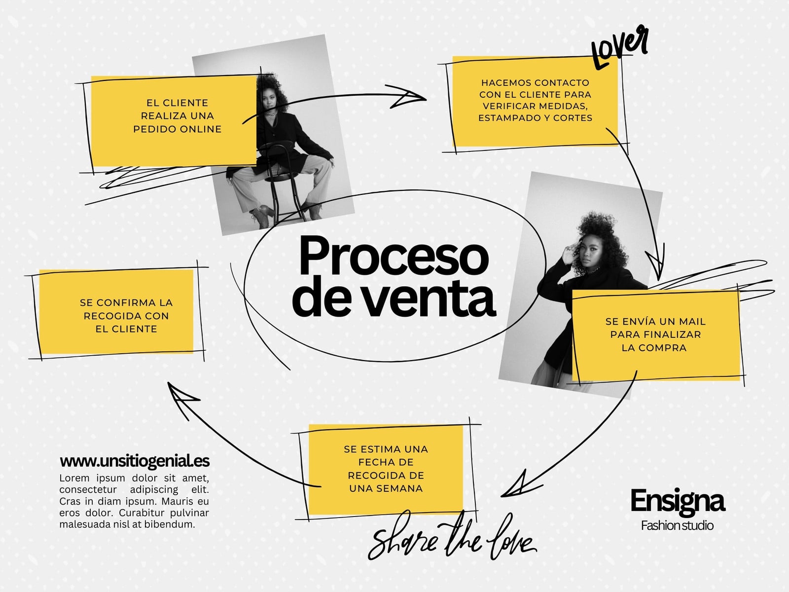 Gráfico Proceso de Venta Tienda de Ropa Doodle Amarillo Gris