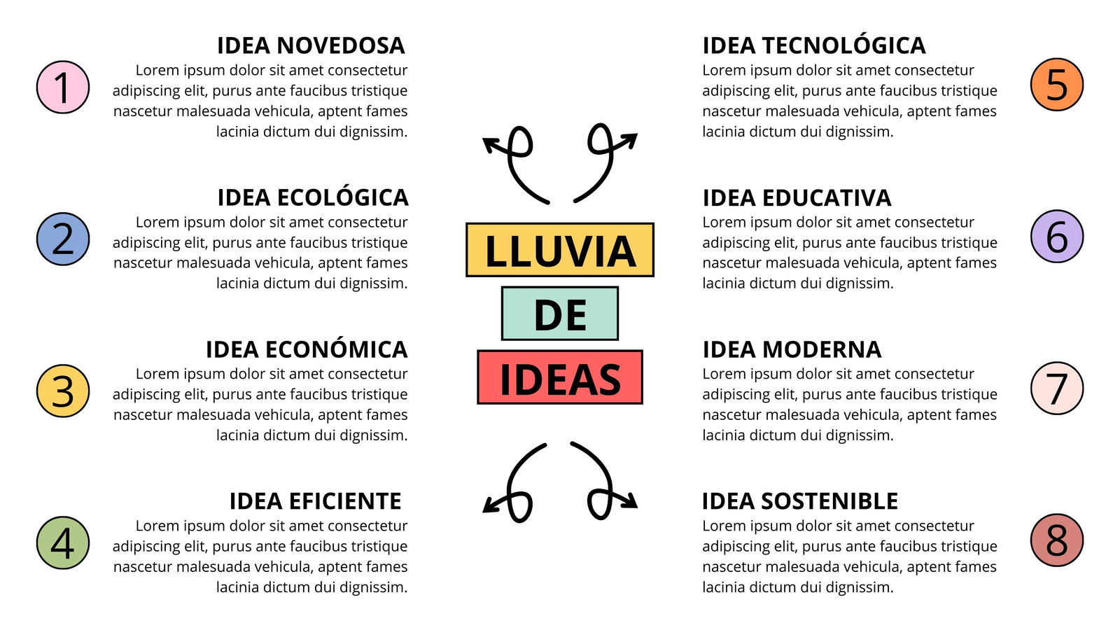 Esquema Mapa Conceptual Doodle Multicolor