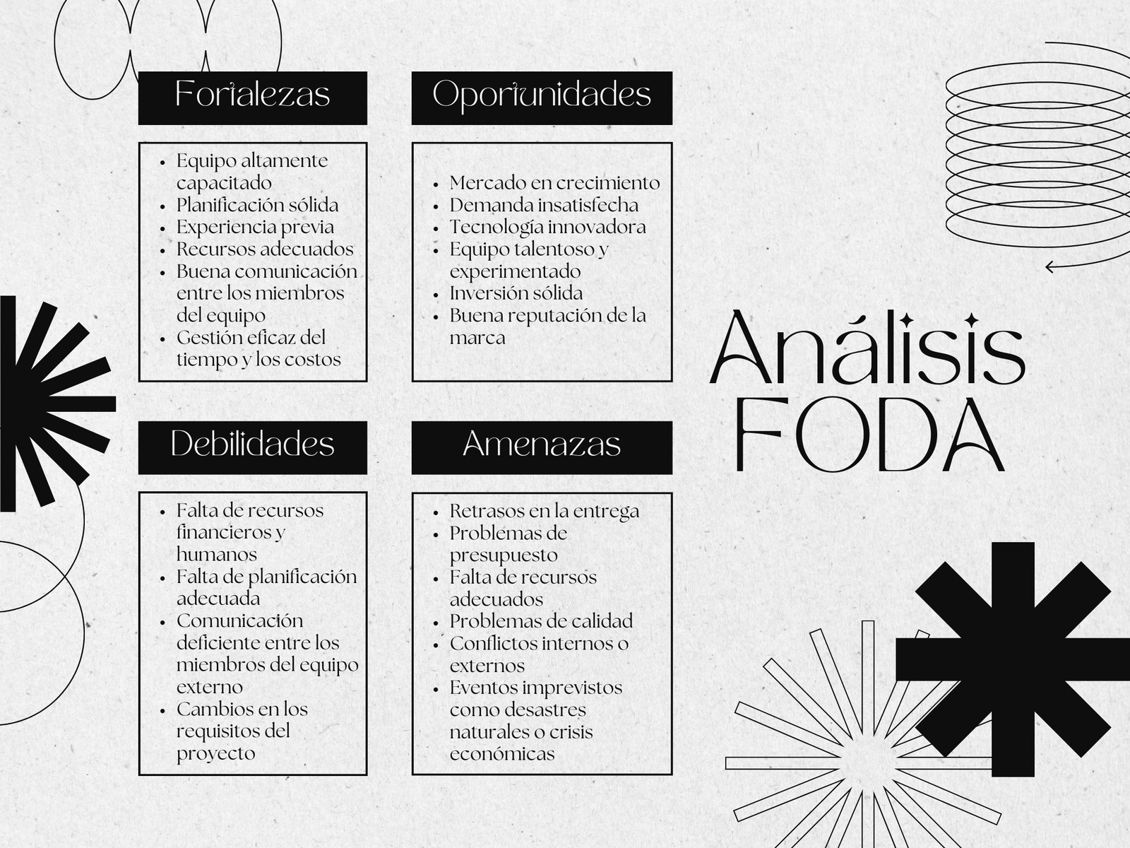 Análisis FODA - Minimalista, blanco y negro - Matriz FODA