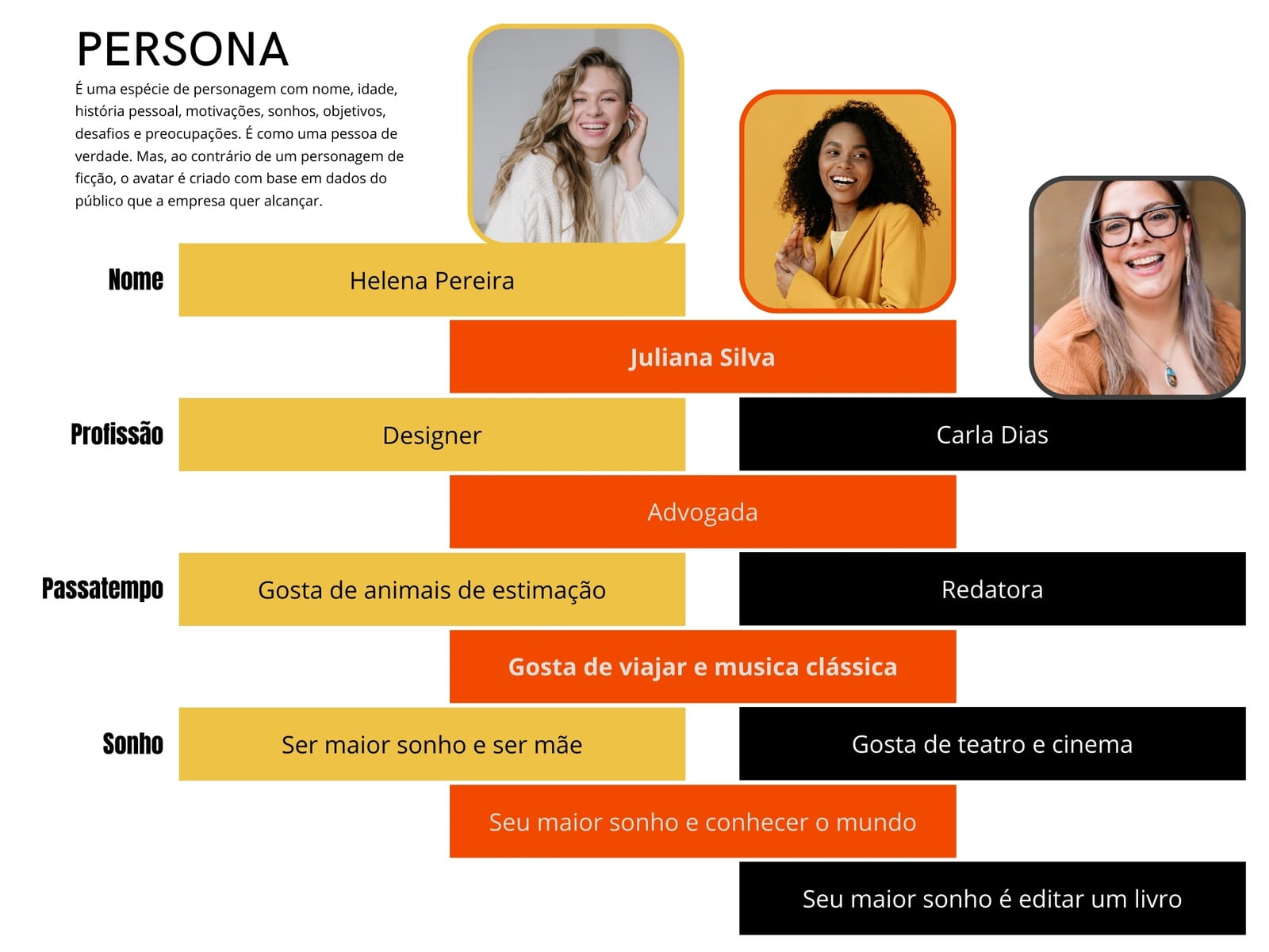 Gráfico Mapa Mental Moderno Persona Modular Laranja e Preto