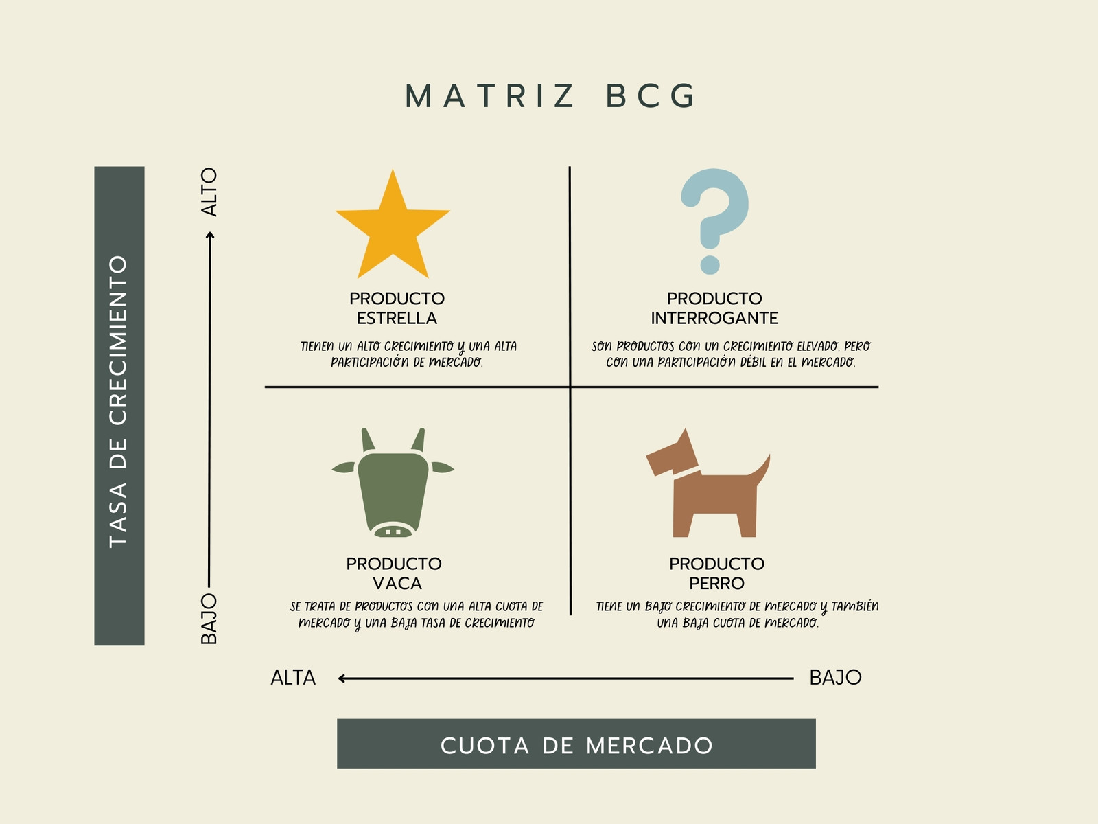 Gráfico educativo matriz BCG estrategia de marketing multicolor