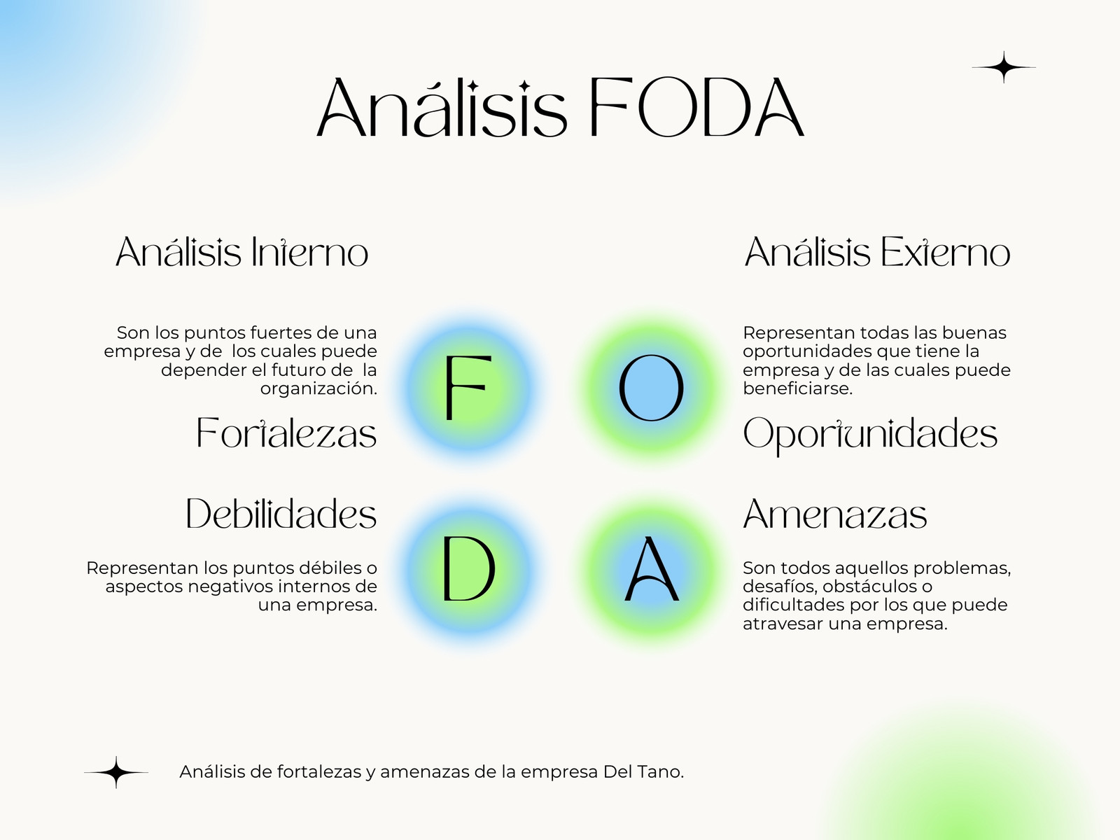 Análisis FODA Empresarial Degradado Moderno Azul Verde