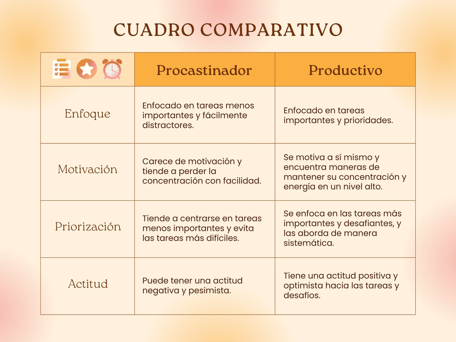 Gráfico Cuadro Comparativo Productividad Minimalista Moderno Mostaza Rosa