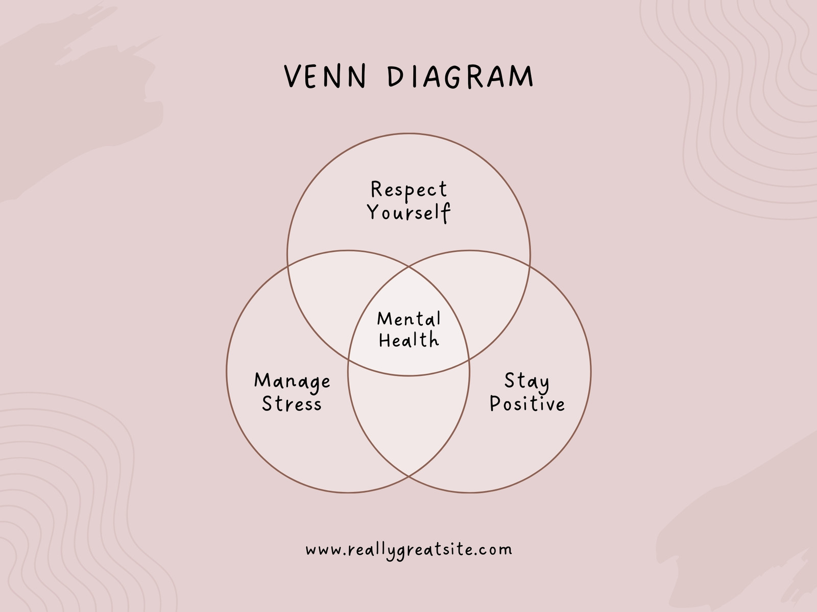 Soft Brown Aesthetic Mental Health Venn Graph