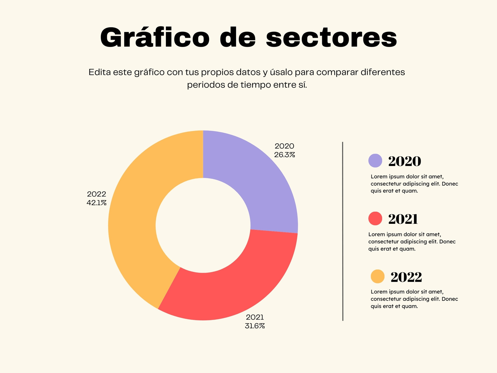 Gráfico de Sectores Comprarar Datos Periodos de Tiempo Sencillo Profesional Colorido