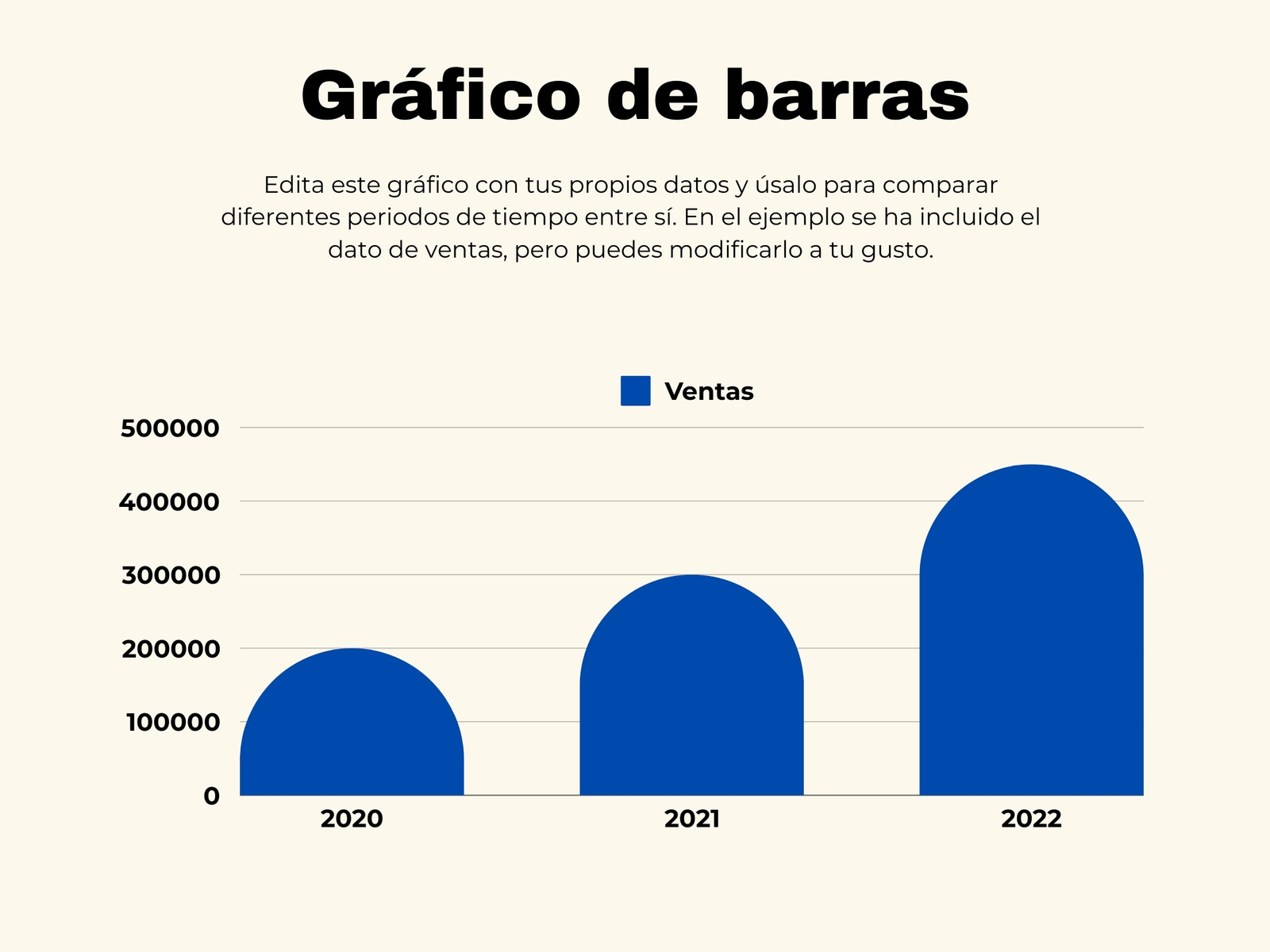 Gráfico de Barras Redondeadas Comprarar Datos Periodos de Tiempo Sencillo Profesional Azul y Beige