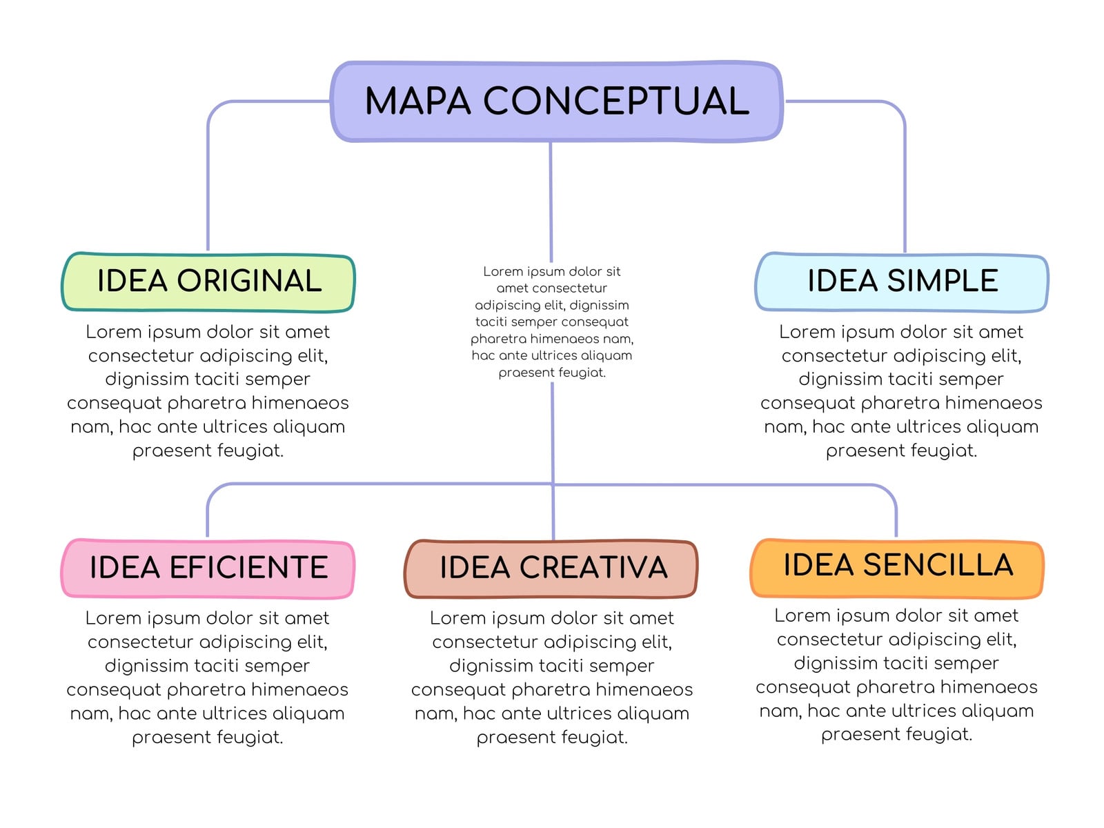 Mapa Conceptual Esquema Doodle Sencillo Multicolor
