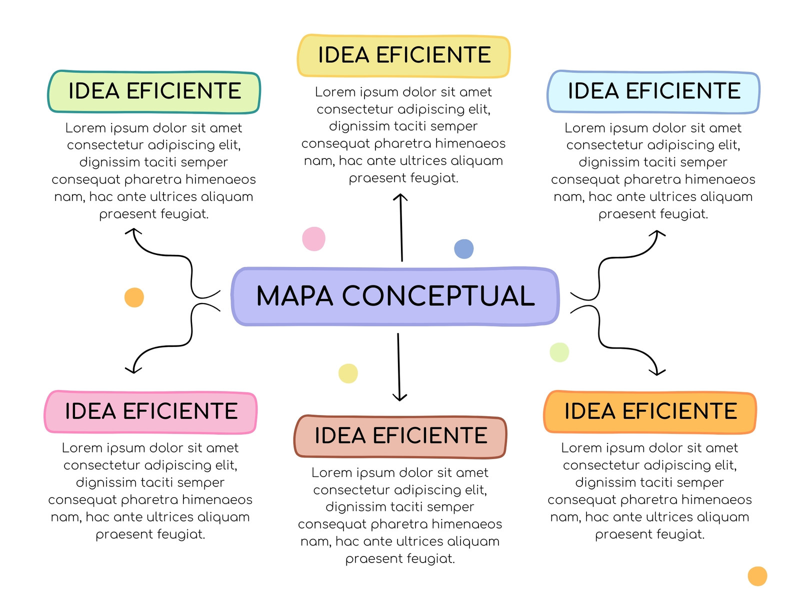 Mapa Conceptual Lluvia de Ideas Doodle A mano Multicolor