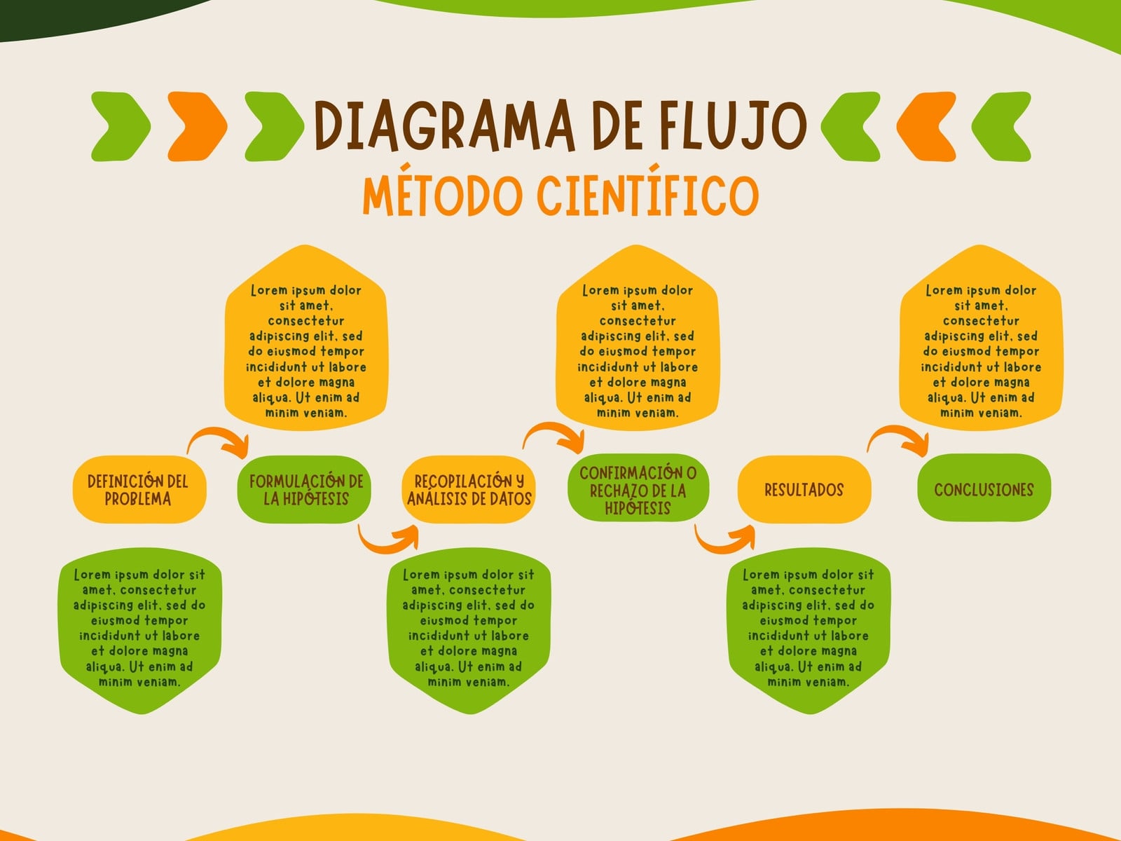 Gráfica diagrama de flujo método científico amarillo y verde