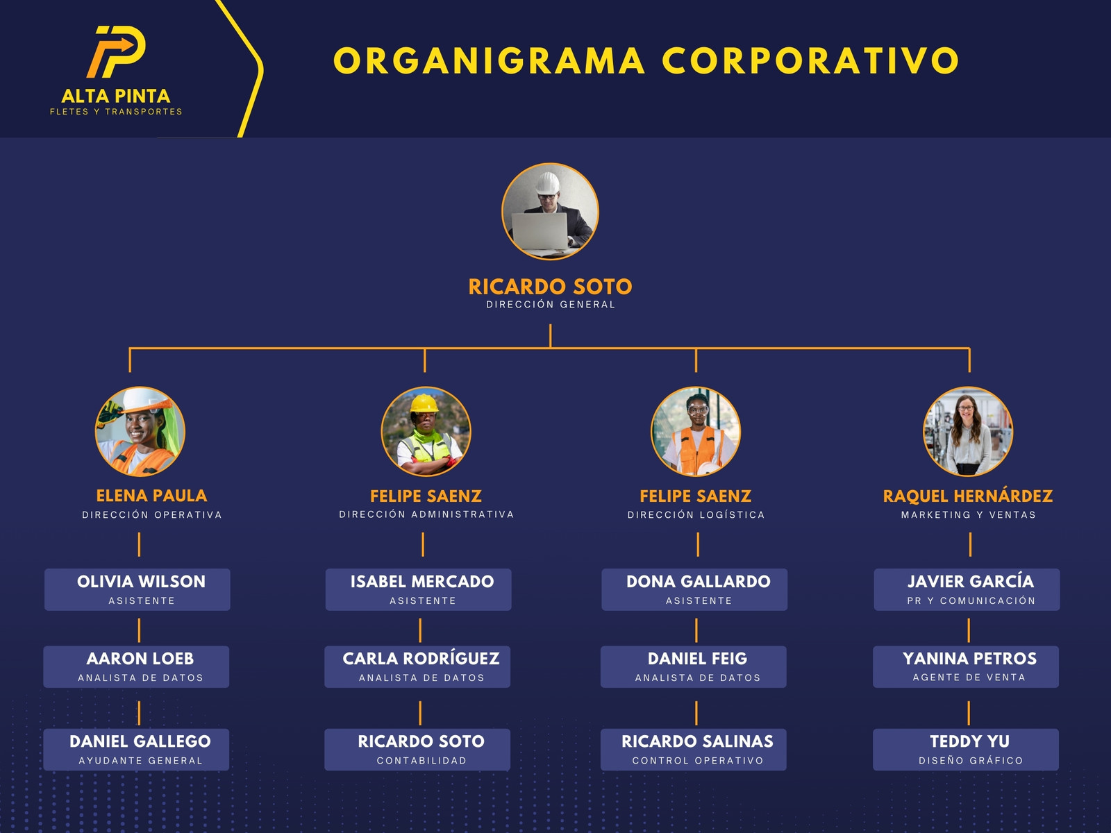 Gráfica Organigrama de Empresa Corporativo Azul Marino