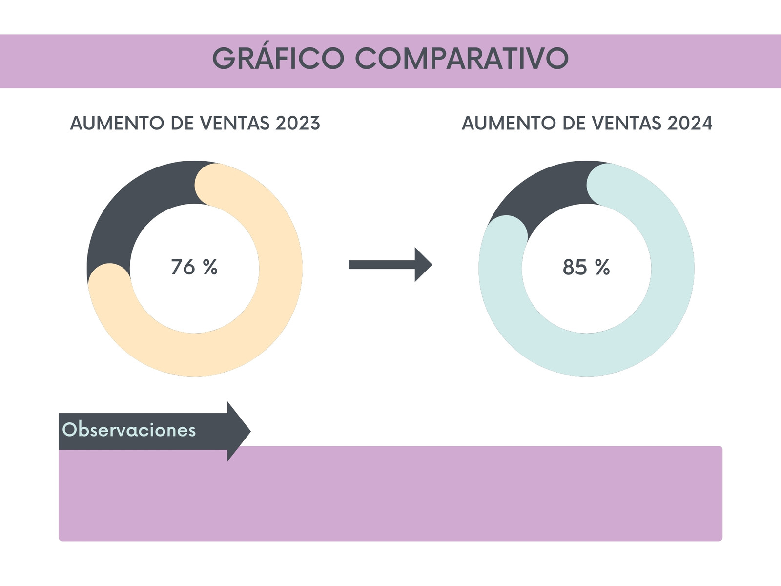Gráfico Circular Comparativo Corporativo Moderno Pastel