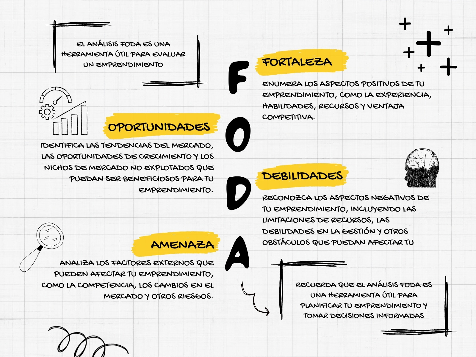 Gráfica Análisis Foda Emprendimientos Simple Negro y Amarillo