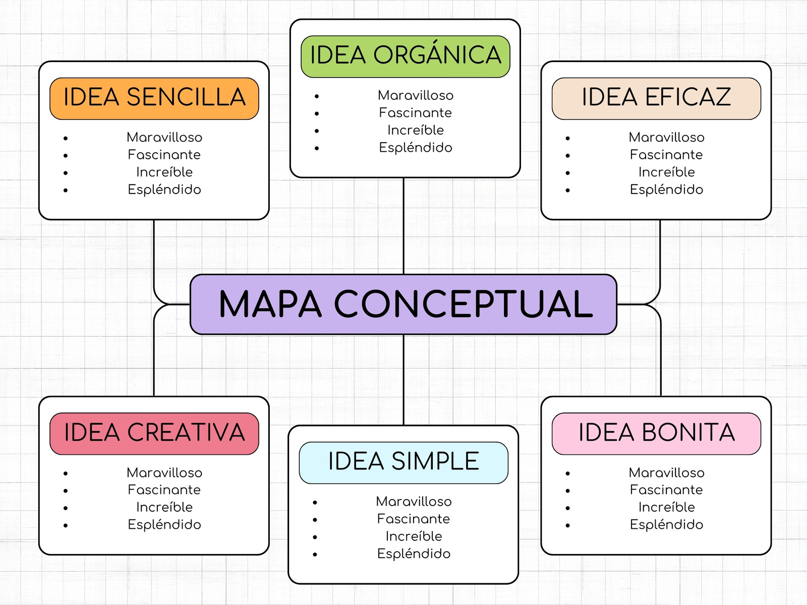Mapa Conceptual Esquema Doodle Infantil Multicolor