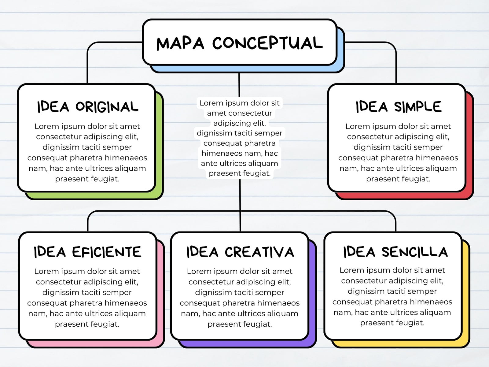 Mapa Conceptual Esquema Doodle Infantil Multicolor