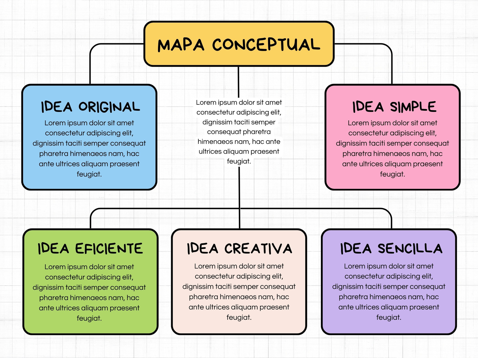 Mapa Conceptual Esquema Doodle Sencillo Multicolor