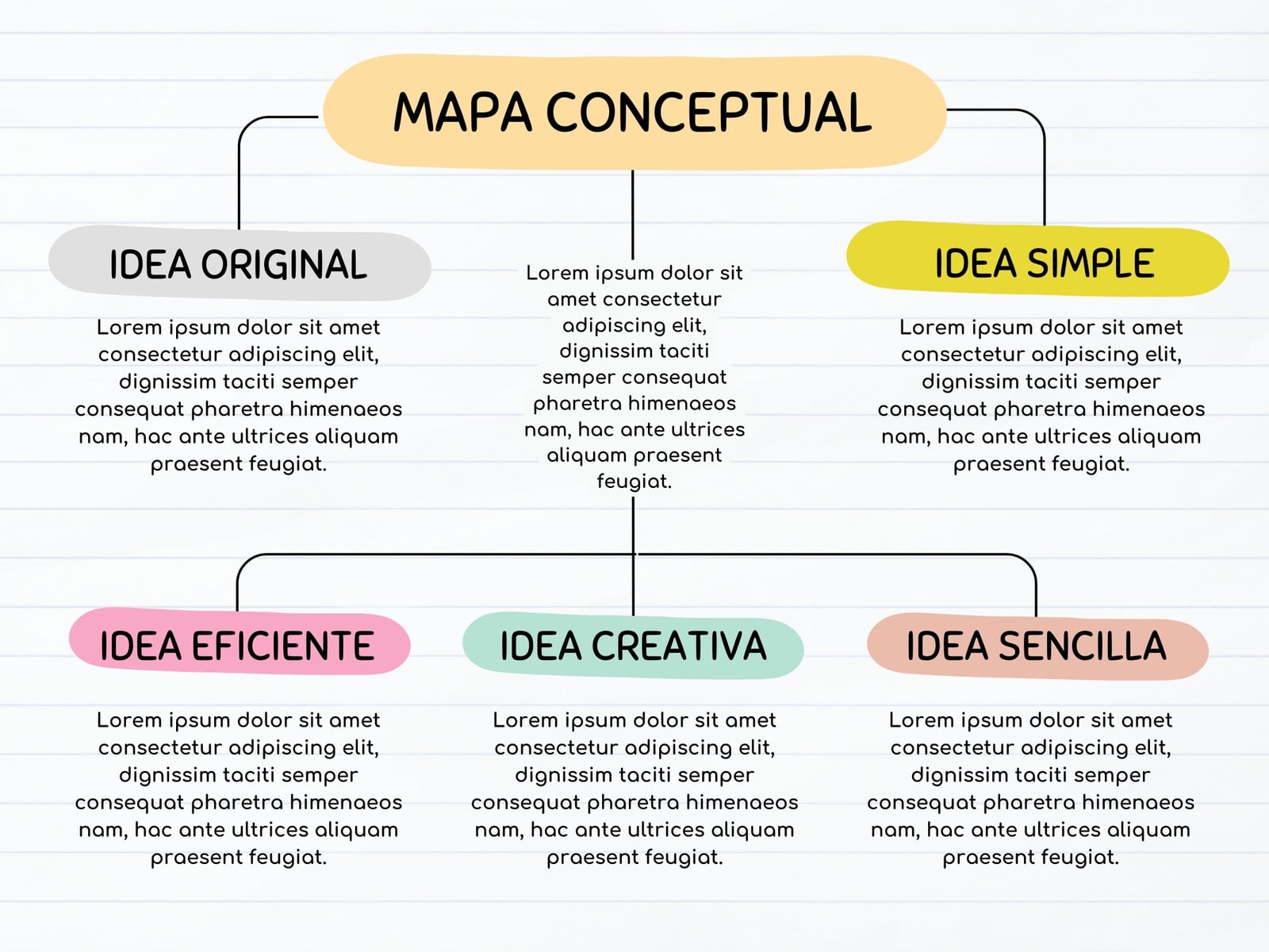 Mapa Conceptual Esquema Profesional Lineas Minimalista Multicolor