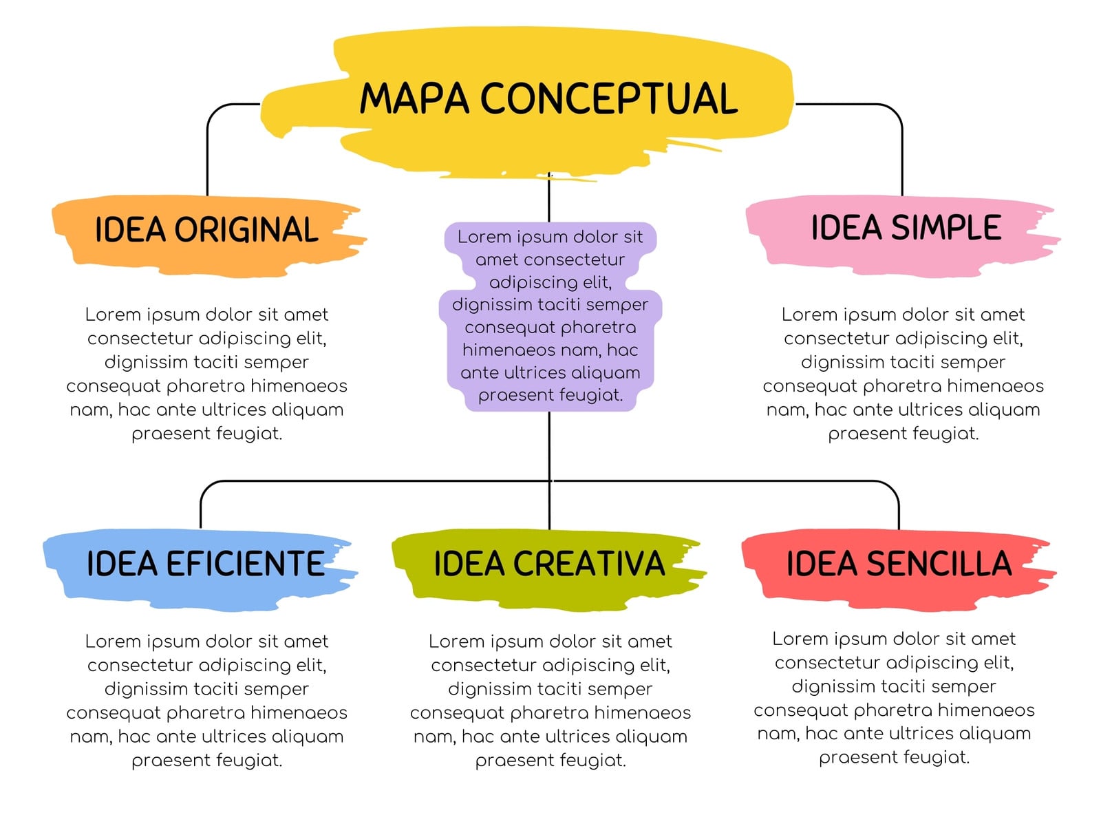 Mapa Conceptual Esquema Infantil Sencillo Multicolor