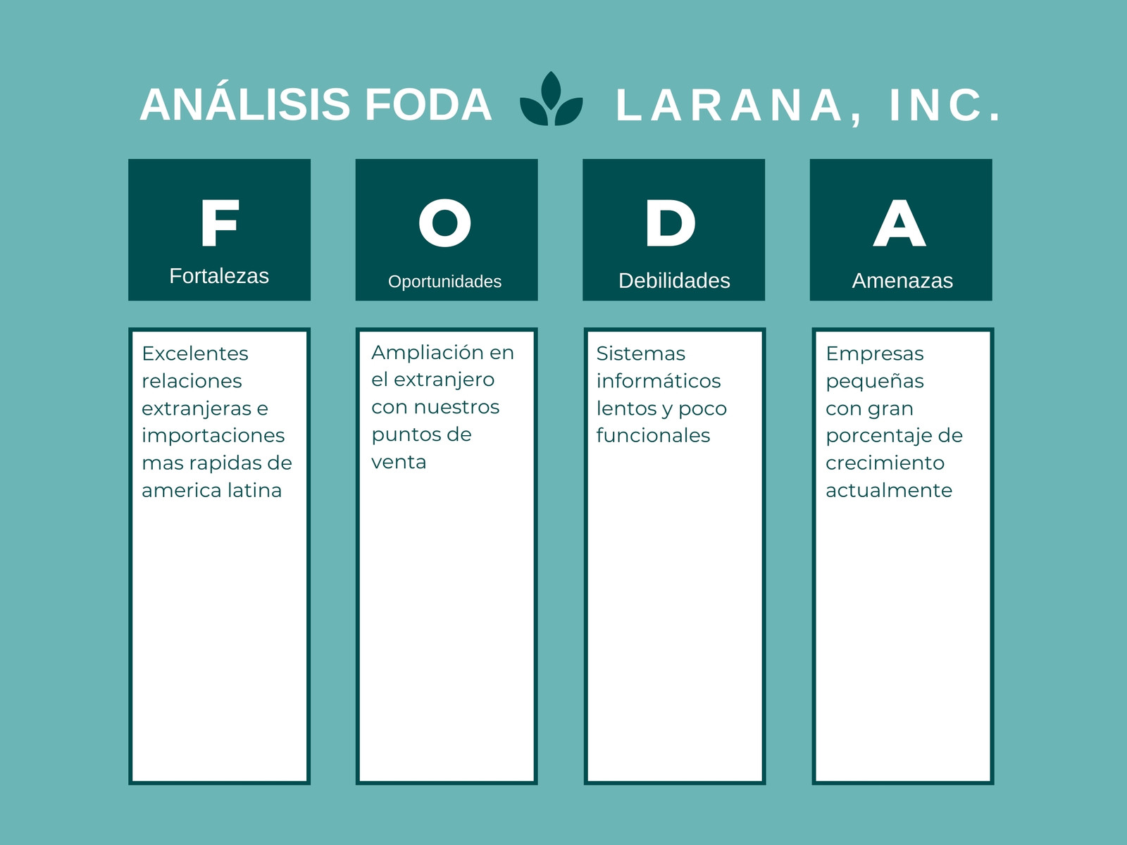 Gráfico DOFA Corporativo Verde