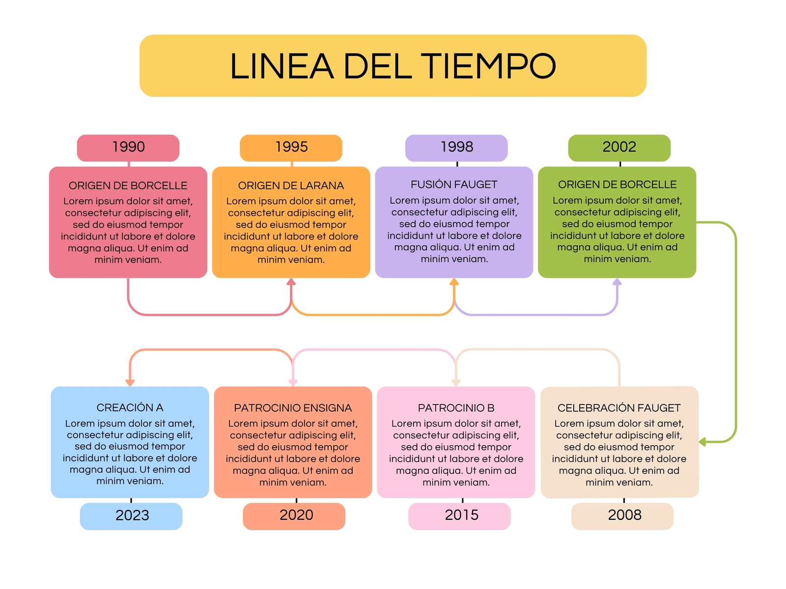 Grafico Linea del Tiempo Timeline Historia Empresa Sencilla Doodle Multicolor