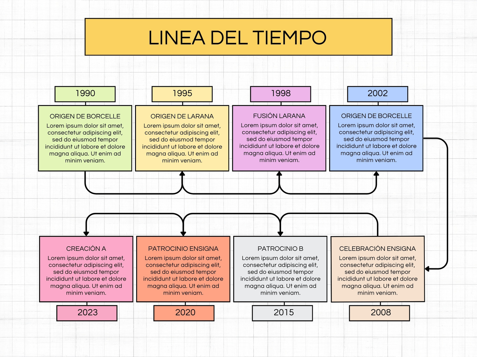 Grafico Linea del Tiempo Timeline Historia Empresa Doodle Multicolor