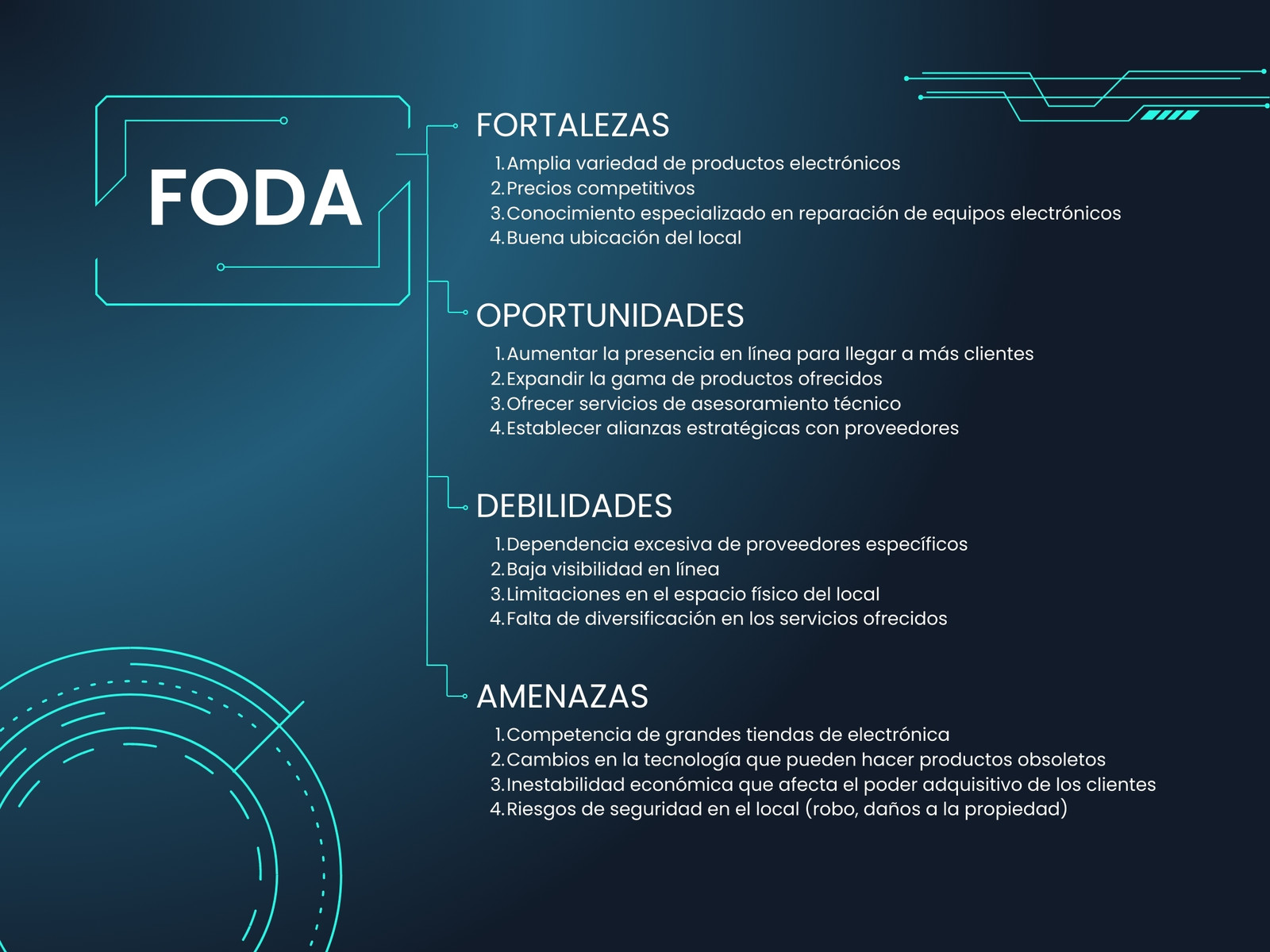Gráfico Análisis Foda Casa de Electrónica Simple Azul y Celeste