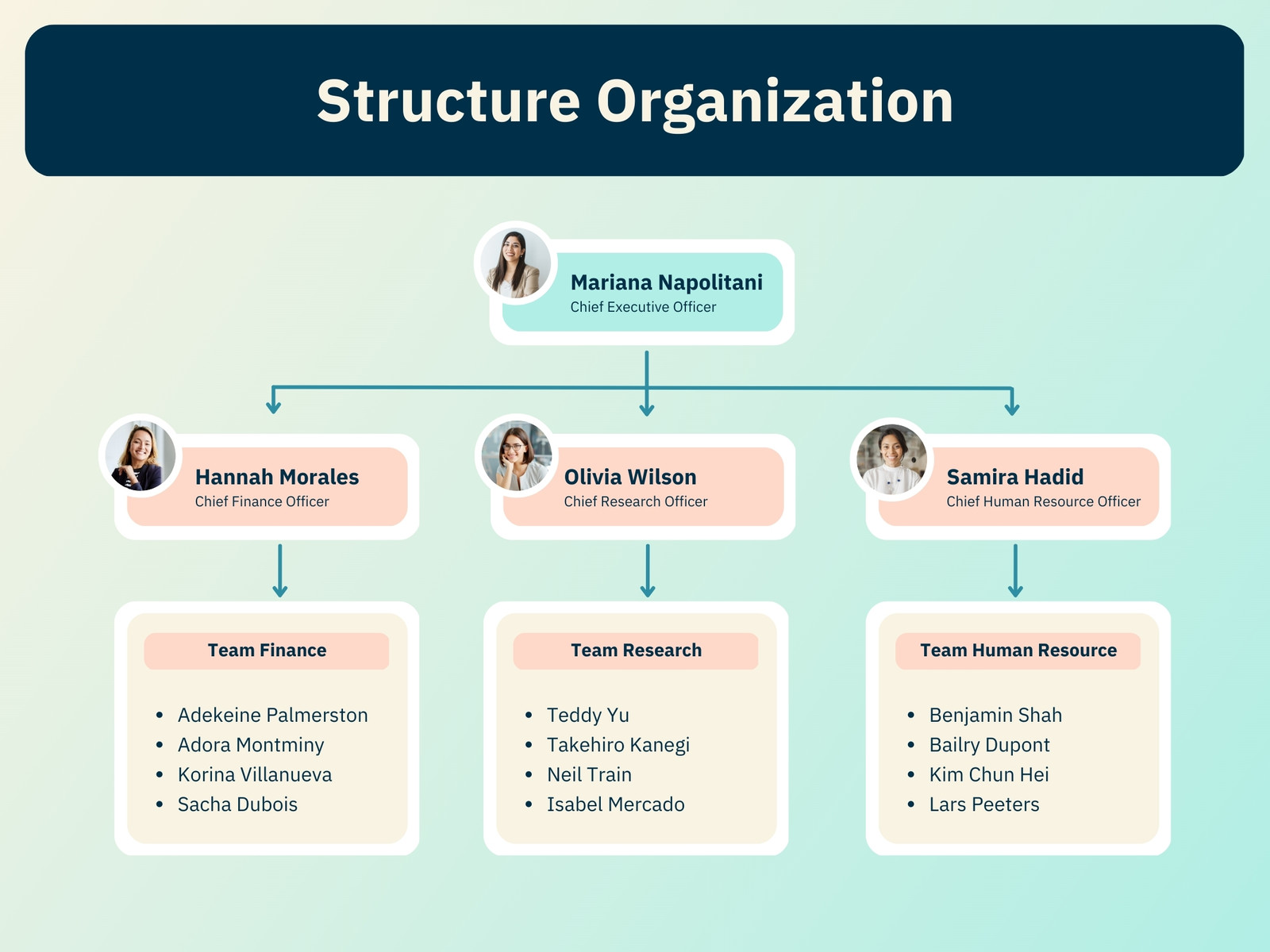 Pastel Blue and Peach Gradient Organization Chart Graph